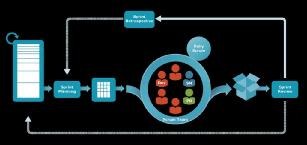 agile-cybersecurity-graph