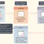 3 Critical Indicators of EDR Evasion: How Threat Actors Leverage the Windows Filtering Platform for Silent Blinding